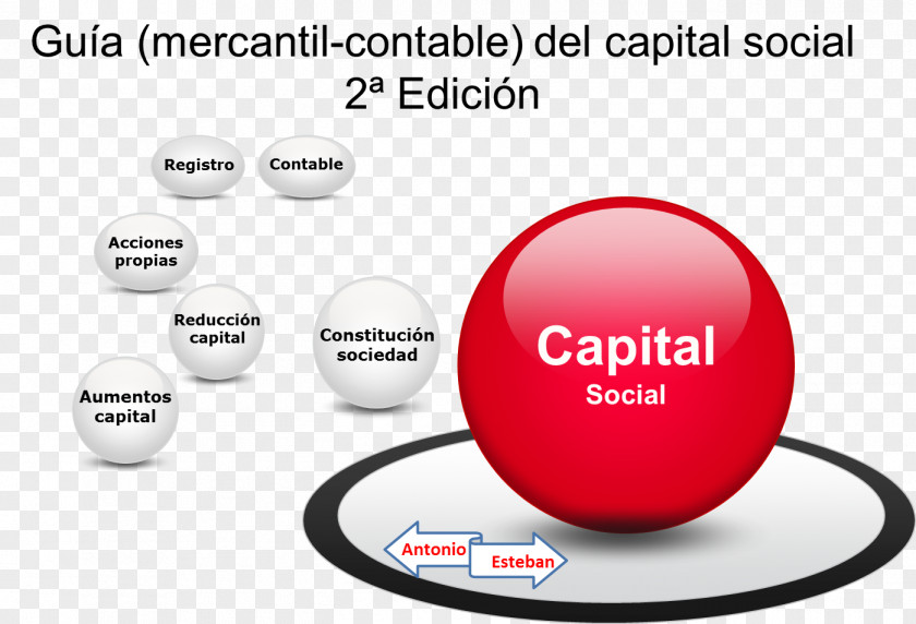 Open Magazine Share Capital Accounting Commercial Law Limited Company PNG