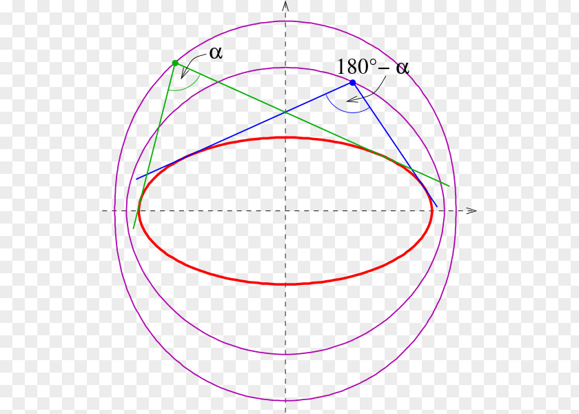 Circle Director Orthoptic Angle Point PNG