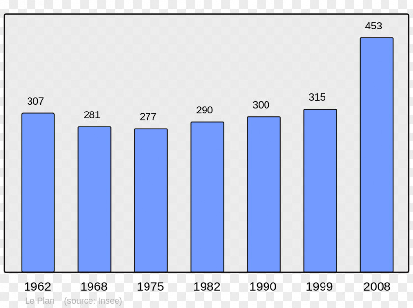 DEMOGRAPHICS Bessey Fourques Wikipedia Gomer Pontacq PNG