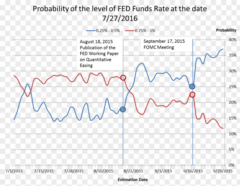 Interest Rate Document Line Angle PNG