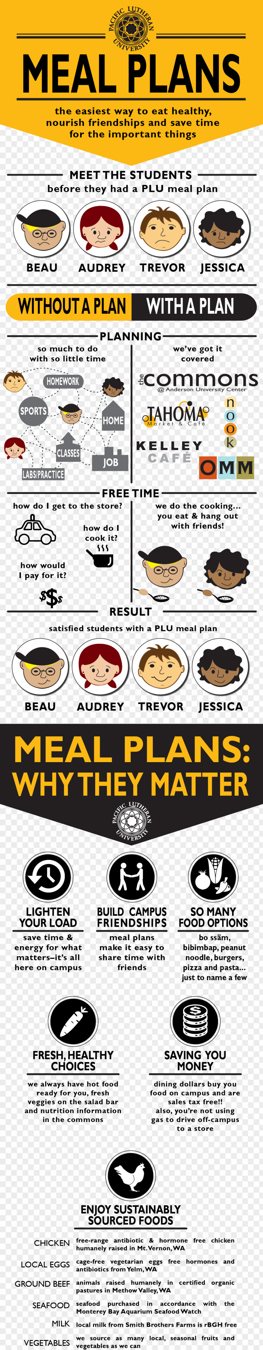 Menu Pacific Lutheran University Meal Restaurant Plan PNG