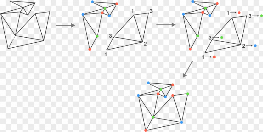 Algorithms Pattern Triangle Product Point Design PNG