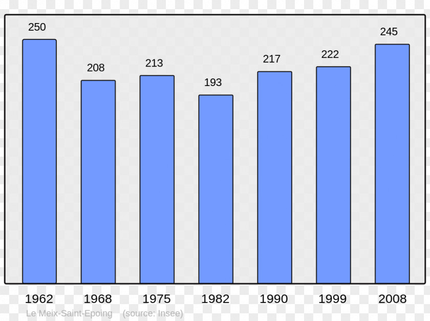 51360 Abancourt Population Beaucaire Census Bavay PNG