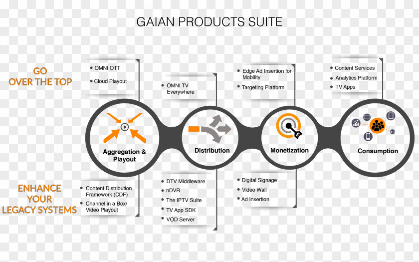 Road Infographic Digital Signs Value Chain Advertising Organization PNG