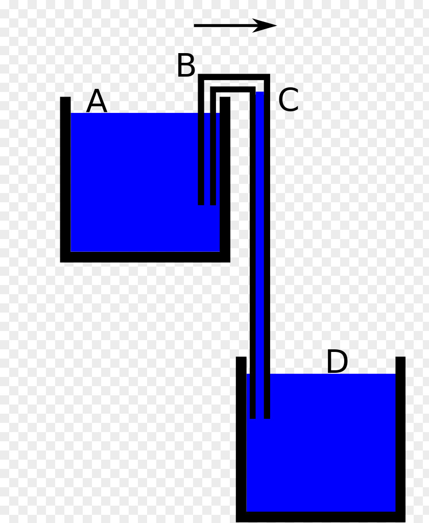 Water Siphon Liquid Communicating Vessels Column PNG