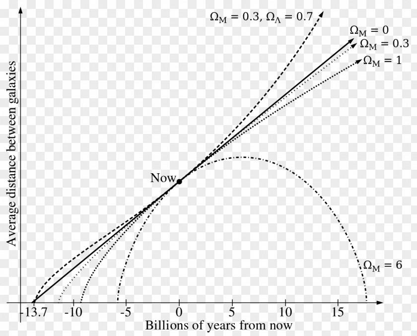 Friedmann Equations Universe Hubble's Law Scale Factor PNG