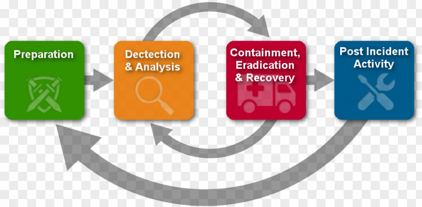 Cyber Attack Computer Security Incident Management Threat PNG