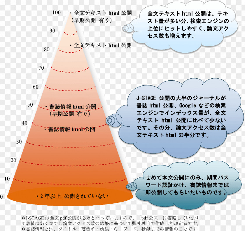 Line Diagram PNG