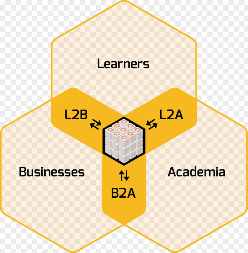 Open Source Software Development Model Smart Contract Blockchain University Student PNG