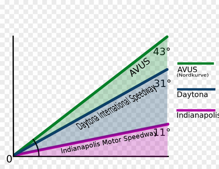 Triangle Brand Diagram PNG