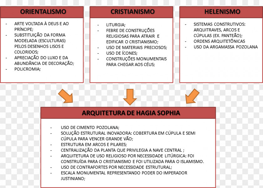 Hagia Sophia Web Page Line Diagram Font PNG