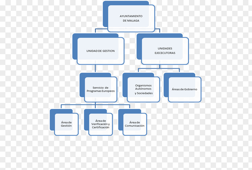 ANEMIA Payment Card Industry Data Security Standard Tokenization Standards Council PNG