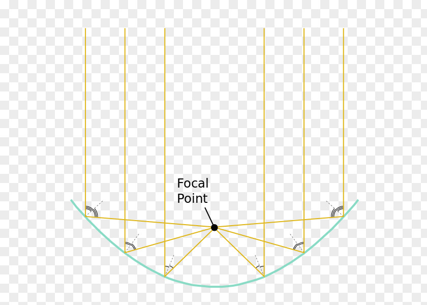 Light Point Parabolic Reflector Focus Trough PNG