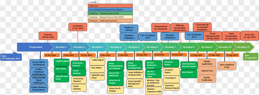 Schedule Project Plan Timeline PNG