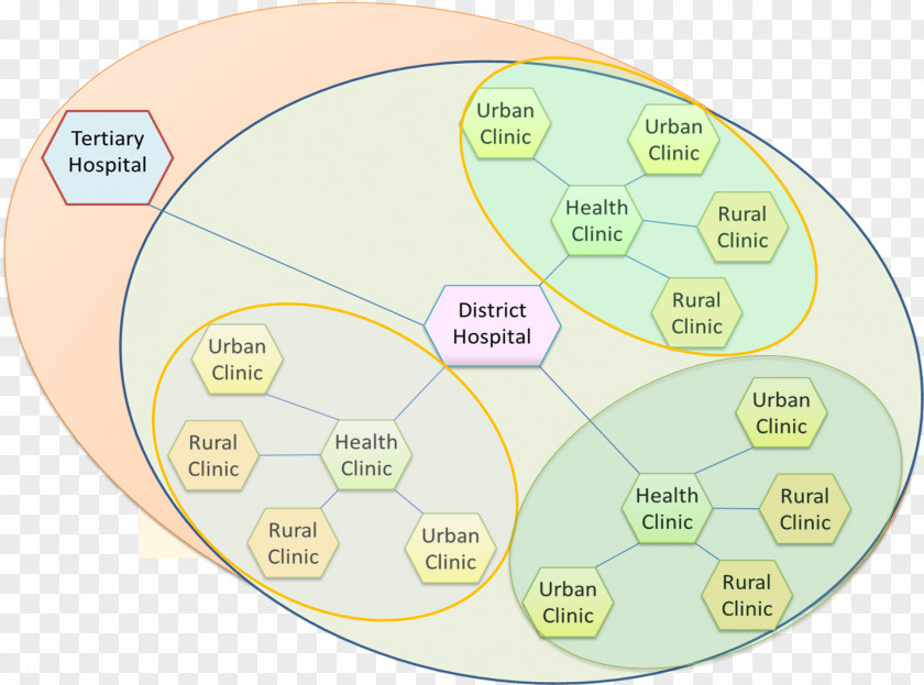 Health Care Information Patient Marketing PNG