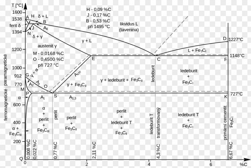 Line Land Lot Angle Diagram Real Property PNG