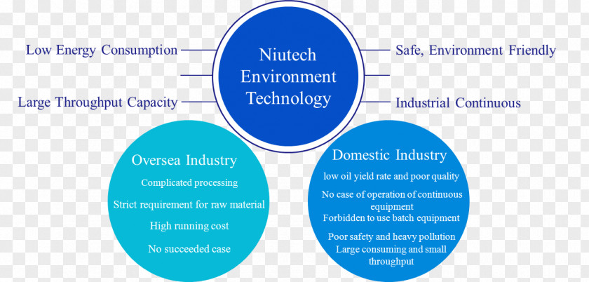 Pyrolysis Waste Tires Industry Plastic PNG