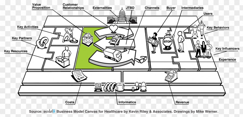 Business Model Canvas Marketing Strategic Management PNG