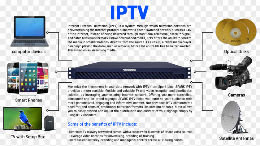 气球 IPTV Television Electronics Output Device Scalability PNG