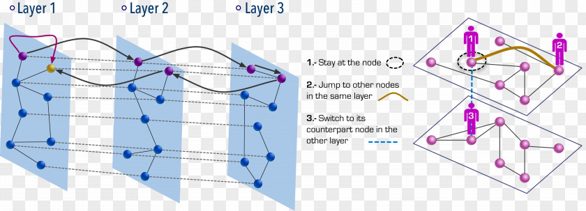 Technology Paper Drawing Point Pattern PNG