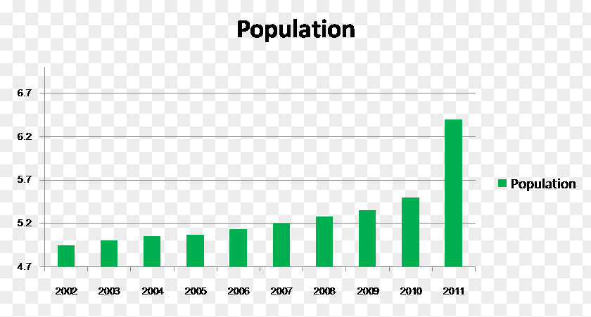 Yunnan Kunming Pu'er City Statistics Chart Haikou PNG