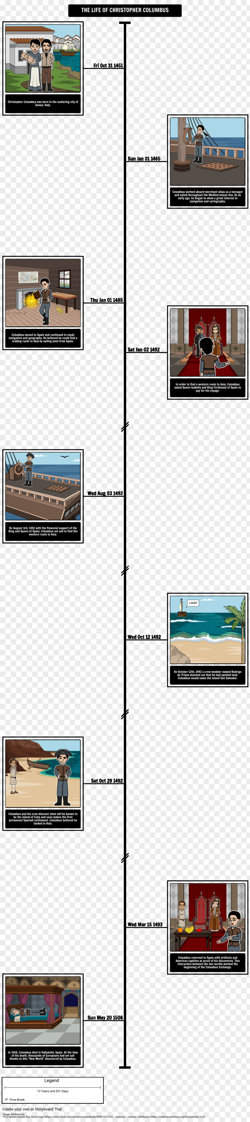 Timeline Voyages Of Christopher Columbus Age Discovery Exploration Americas PNG