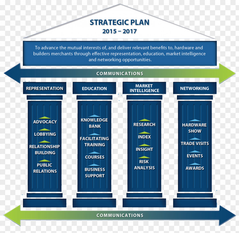 Business Strategic Planning Strategy Plan PNG