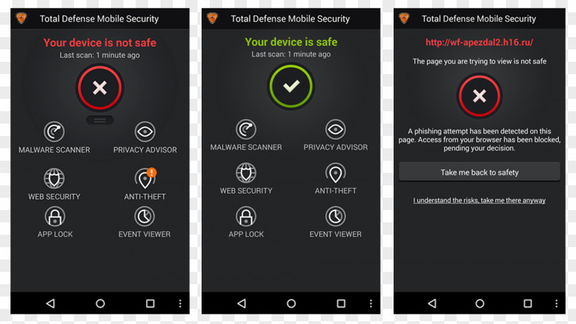 Mobile Security Smartphone Multimedia Screenshot Brand Phones PNG