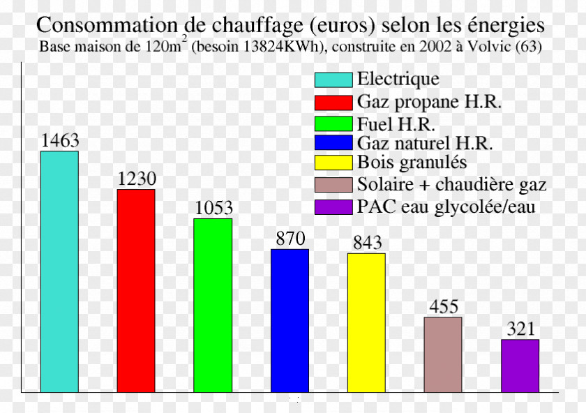 Energy Renewable Resource Wood Berogailu PNG