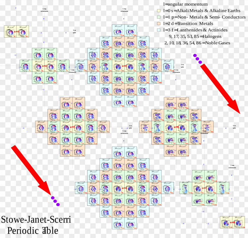 Alternative Periodic Tables Alkali Metal Chemical Element P-block PNG