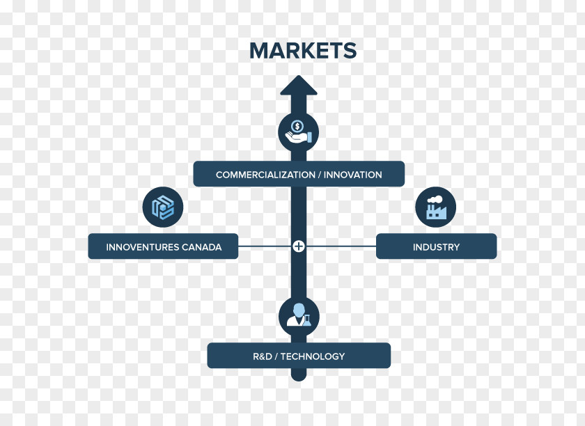 Graphic Innovation Commercialization Technology Canada Brand PNG