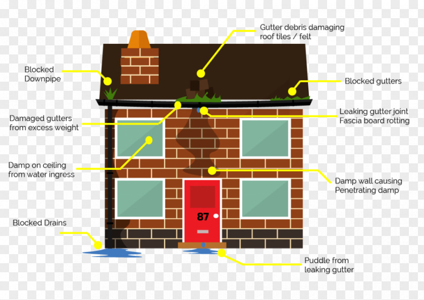 House Prices Gutters Home Repair Cleaner Cleaning Handyman PNG