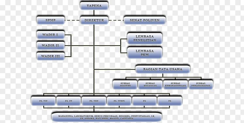Struktur Organisasi Indonesia Polytechnic Venezuela 1st Doloksanggul Public Senior High School Organization Cafeteria Technical PNG