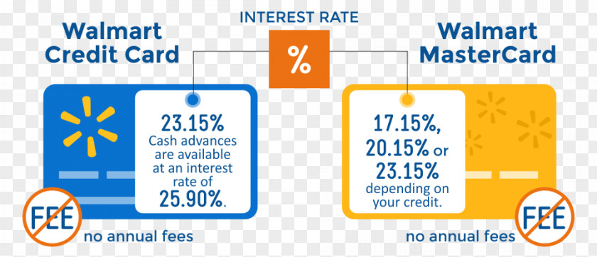 Business Card Car Credit Interest Rate PNG
