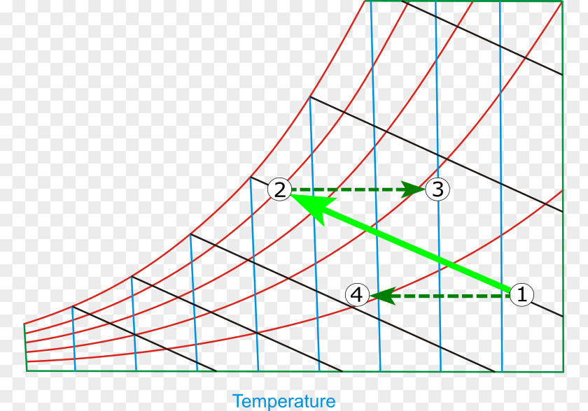 Evaporative Cooler Psychrometrics Wet-bulb Temperature Dry-bulb Diagram PNG