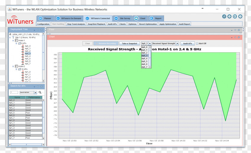 Signal Strength In Telecommunications Computer Program Line Angle PNG