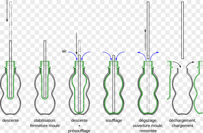 Bottle Injection-soufflage Plastic Blow Molding PNG