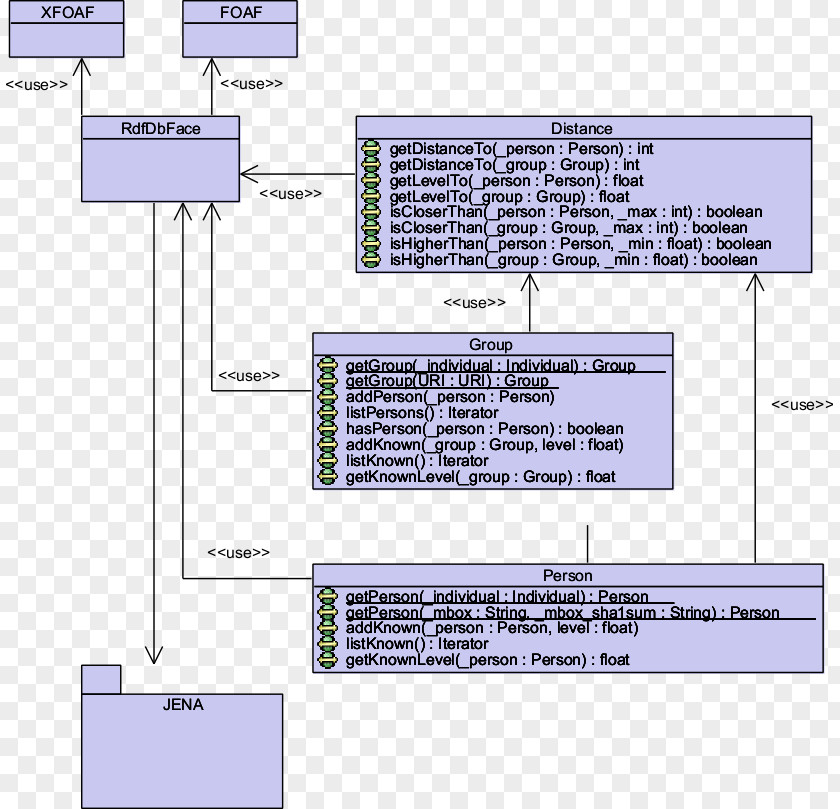 Class Diagram Activity Use Case Unified Modeling Language PNG