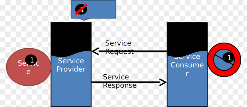 Web Services Description Language Service-oriented Architecture XML PNG