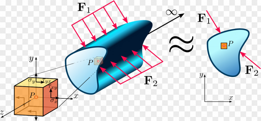 Plane Stress Continuum Mechanics Infinitesimal Strain Theory Deformation PNG