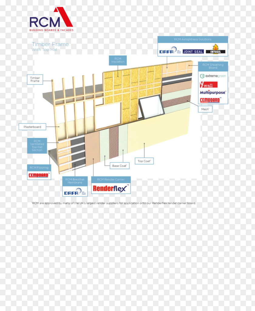 Wood Particle Board Cladding Timber Framing Rainscreen PNG