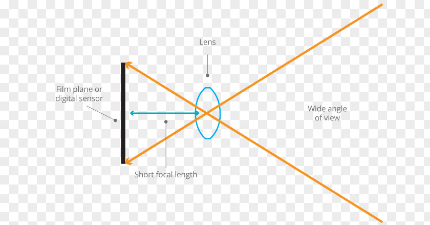 Wide Angle Line Triangle Point PNG