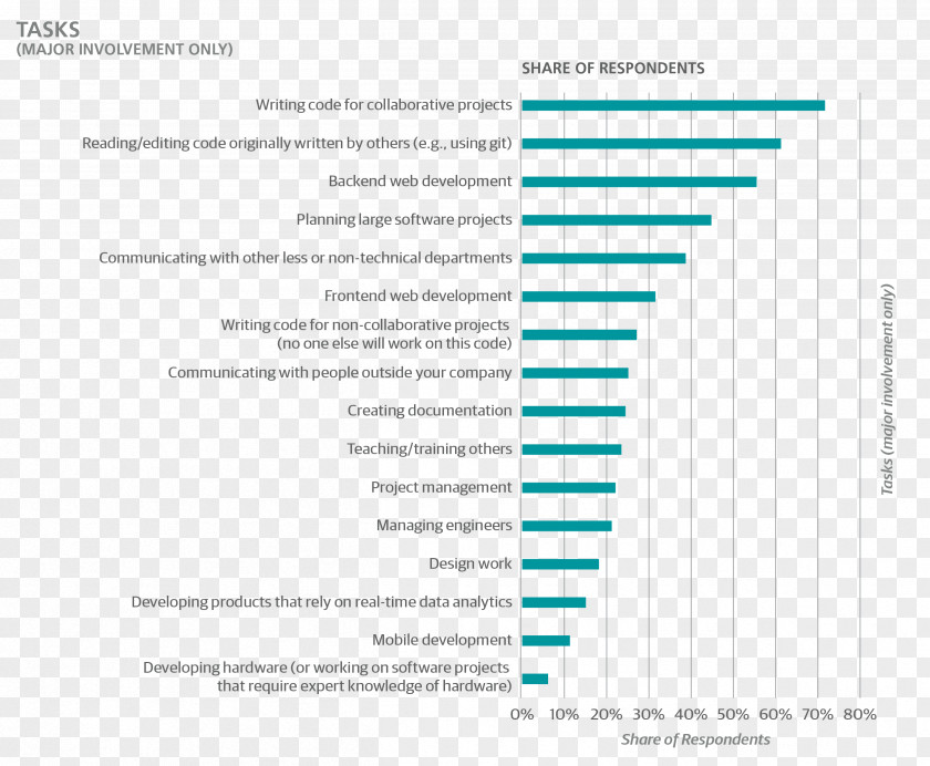 Engineer Salary Survey Europe Software Developer PNG