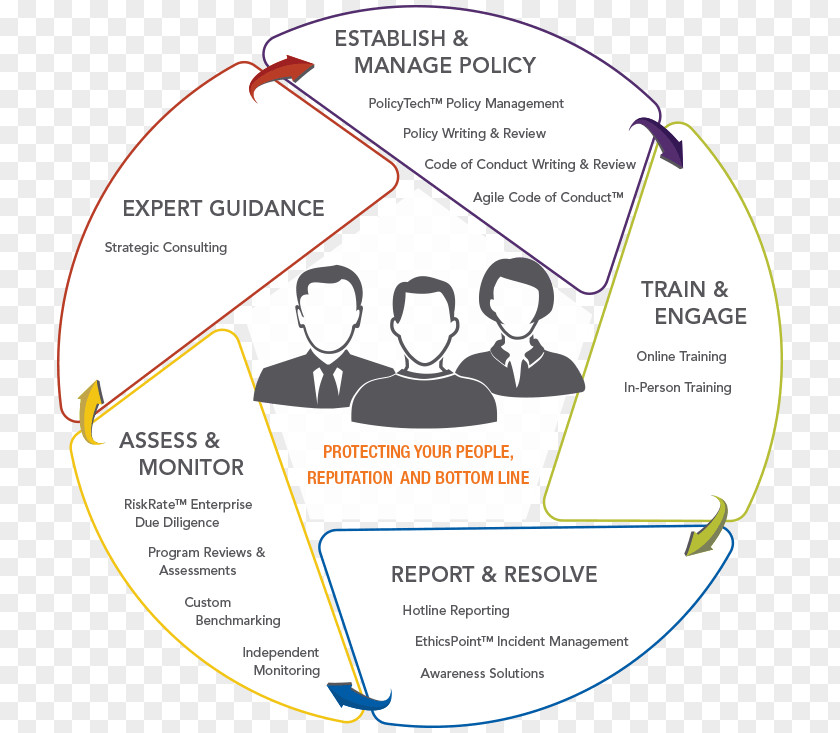 Ethics And Compliance Program Structure Computer Software Regulatory NAVEX Global, Inc. Service Convercent PNG