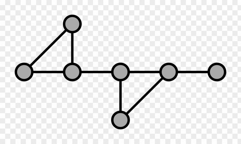 Lotho Minor Graph Theory Podgraf Of A Function PNG