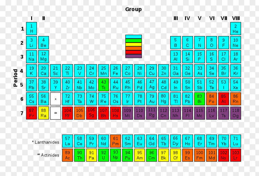 Periodic Table Transuranium Element Radioactive Decay Synthetic Chemical PNG