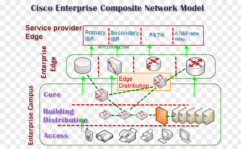 Design Cisco Systems Computer Network Architecture Data Center Switch PNG