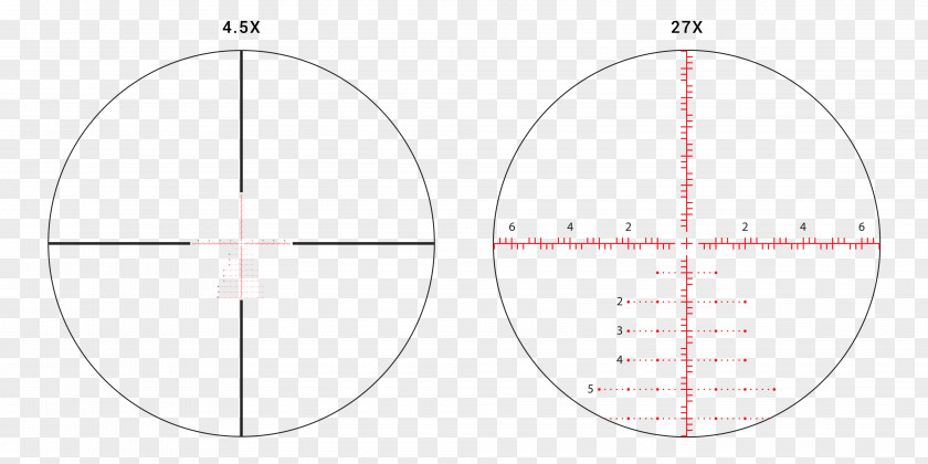 Scopes Circle Area Sphere PNG