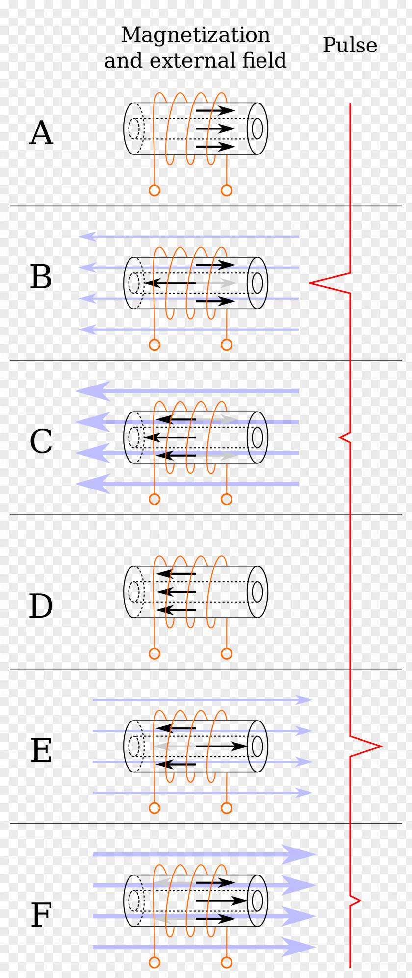 Cold Effect Wiegand Interface Sensor Card Reader Wire PNG