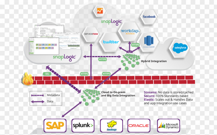 Scan Virus Cloud Computing Security Enterprise Information Architecture SnapLogic PNG